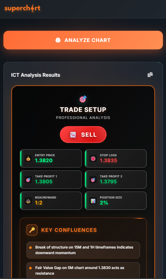 SuperChartAI Chrome Extension Interface