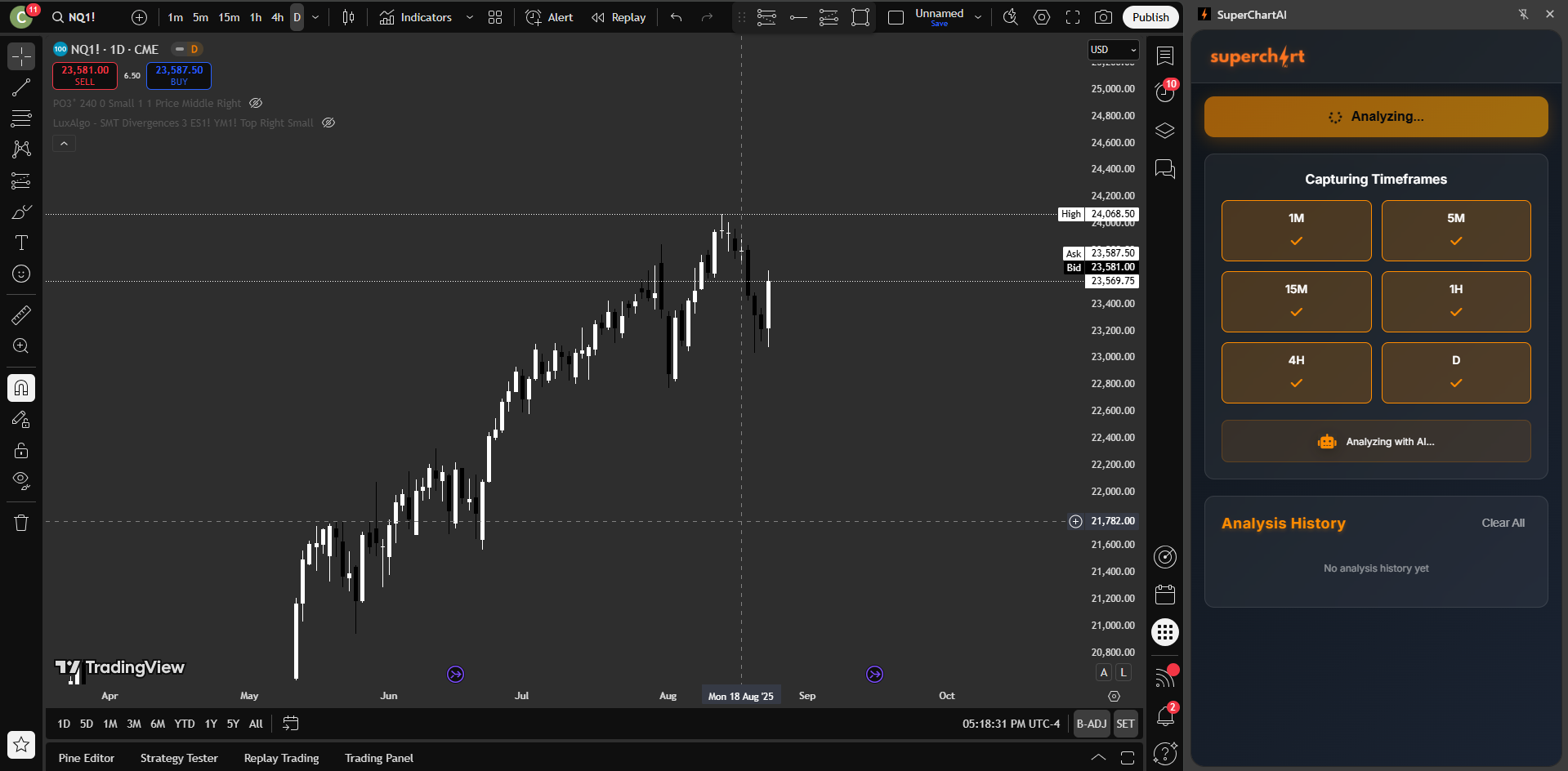 Multi-Platform Chart Analysis